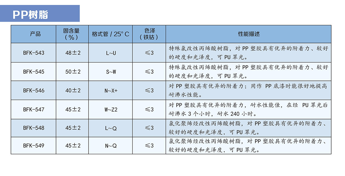 PP树脂